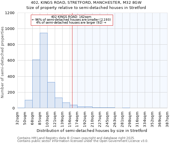 402, KINGS ROAD, STRETFORD, MANCHESTER, M32 8GW: Size of property relative to detached houses in Stretford