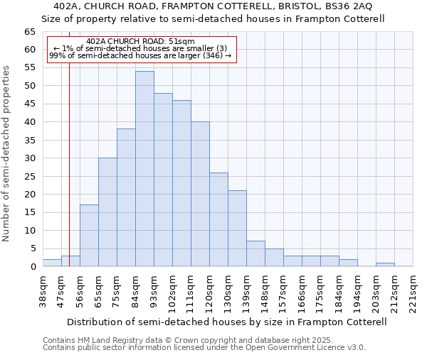 402A, CHURCH ROAD, FRAMPTON COTTERELL, BRISTOL, BS36 2AQ: Size of property relative to detached houses in Frampton Cotterell