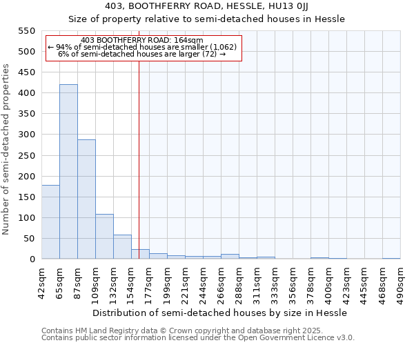 403, BOOTHFERRY ROAD, HESSLE, HU13 0JJ: Size of property relative to detached houses in Hessle