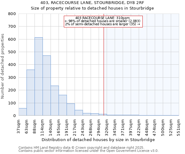 403, RACECOURSE LANE, STOURBRIDGE, DY8 2RF: Size of property relative to detached houses in Stourbridge