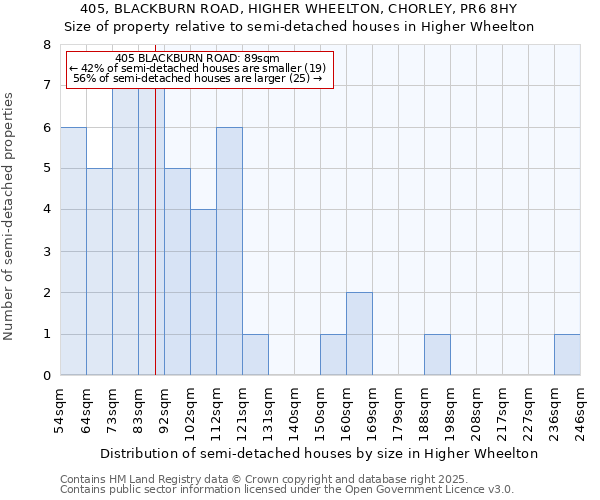 405, BLACKBURN ROAD, HIGHER WHEELTON, CHORLEY, PR6 8HY: Size of property relative to detached houses in Higher Wheelton