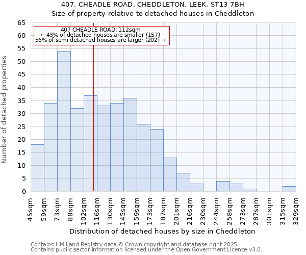 407, CHEADLE ROAD, CHEDDLETON, LEEK, ST13 7BH: Size of property relative to detached houses in Cheddleton