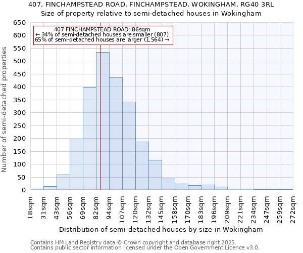 407, FINCHAMPSTEAD ROAD, FINCHAMPSTEAD, WOKINGHAM, RG40 3RL: Size of property relative to detached houses in Wokingham