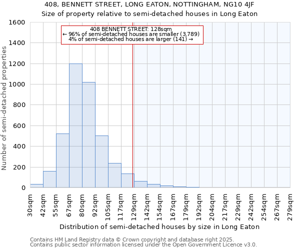 408, BENNETT STREET, LONG EATON, NOTTINGHAM, NG10 4JF: Size of property relative to detached houses in Long Eaton