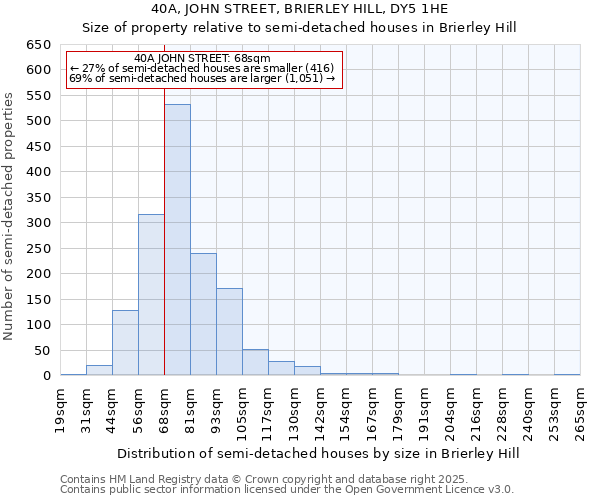 40A, JOHN STREET, BRIERLEY HILL, DY5 1HE: Size of property relative to detached houses in Brierley Hill