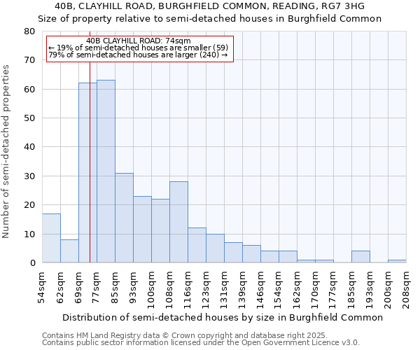 40B, CLAYHILL ROAD, BURGHFIELD COMMON, READING, RG7 3HG: Size of property relative to detached houses in Burghfield Common