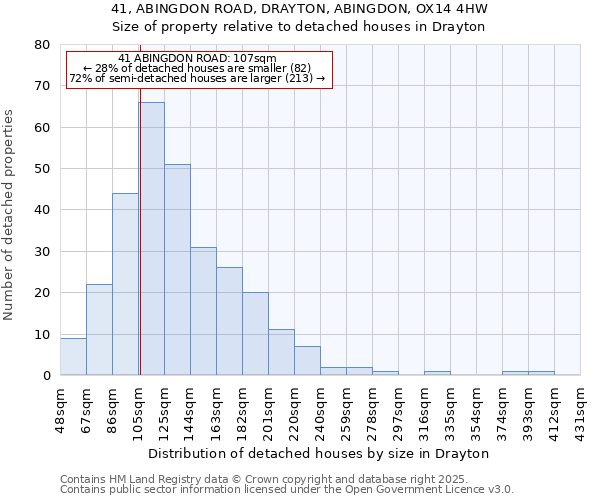 41, ABINGDON ROAD, DRAYTON, ABINGDON, OX14 4HW: Size of property relative to detached houses in Drayton