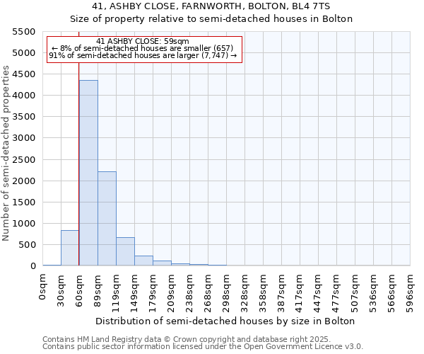 41, ASHBY CLOSE, FARNWORTH, BOLTON, BL4 7TS: Size of property relative to detached houses in Bolton