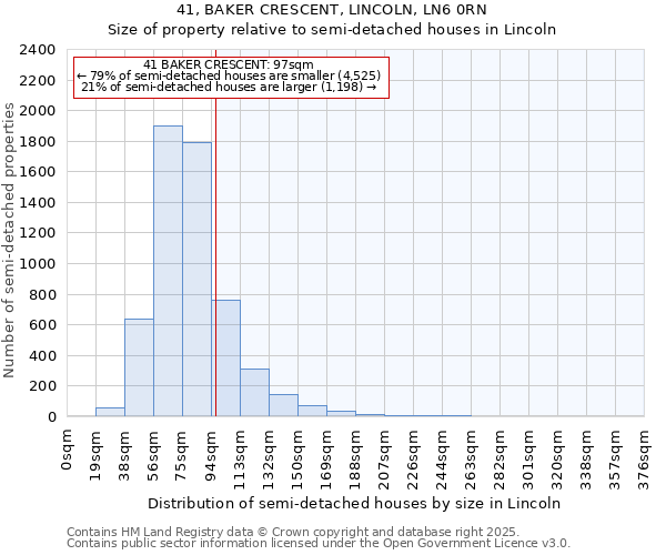 41, BAKER CRESCENT, LINCOLN, LN6 0RN: Size of property relative to detached houses in Lincoln