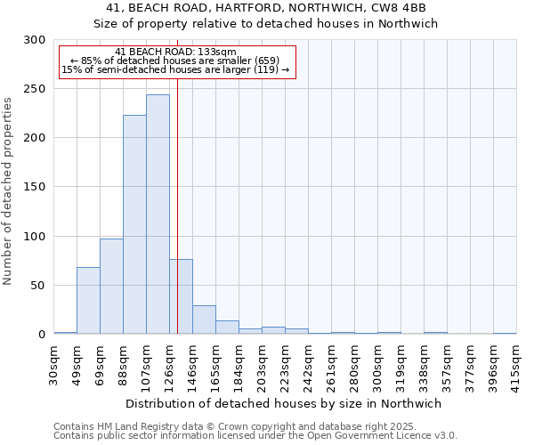 41, BEACH ROAD, HARTFORD, NORTHWICH, CW8 4BB: Size of property relative to detached houses in Northwich