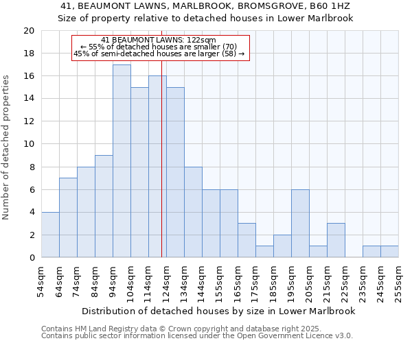 41, BEAUMONT LAWNS, MARLBROOK, BROMSGROVE, B60 1HZ: Size of property relative to detached houses in Lower Marlbrook