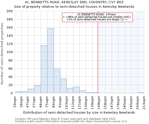 41, BENNETTS ROAD, KERESLEY END, COVENTRY, CV7 8HZ: Size of property relative to detached houses in Keresley Newlands