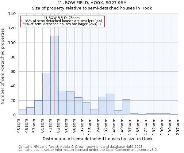 41, BOW FIELD, HOOK, RG27 9SA: Size of property relative to detached houses in Hook