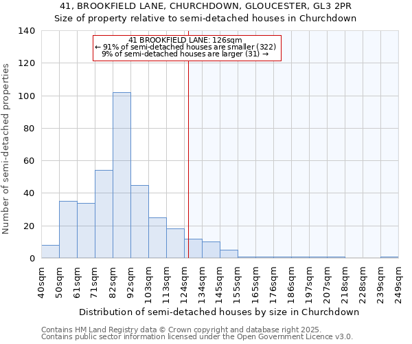 41, BROOKFIELD LANE, CHURCHDOWN, GLOUCESTER, GL3 2PR: Size of property relative to detached houses in Churchdown