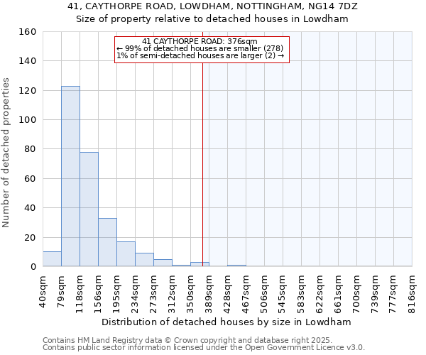 41, CAYTHORPE ROAD, LOWDHAM, NOTTINGHAM, NG14 7DZ: Size of property relative to detached houses in Lowdham