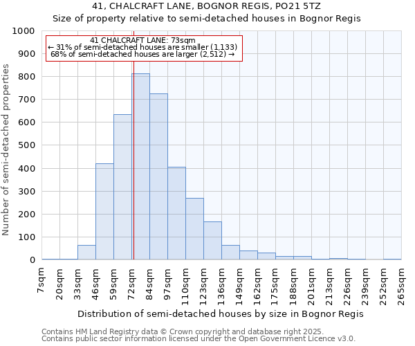 41, CHALCRAFT LANE, BOGNOR REGIS, PO21 5TZ: Size of property relative to detached houses in Bognor Regis