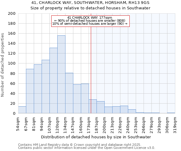 41, CHARLOCK WAY, SOUTHWATER, HORSHAM, RH13 9GS: Size of property relative to detached houses in Southwater