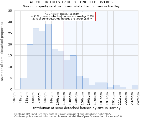 41, CHERRY TREES, HARTLEY, LONGFIELD, DA3 8DS: Size of property relative to detached houses in Hartley