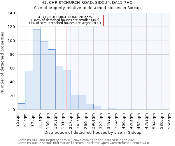 41, CHRISTCHURCH ROAD, SIDCUP, DA15 7HQ: Size of property relative to detached houses in Sidcup