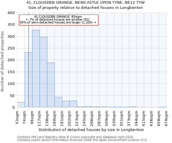 41, CLOUSDEN GRANGE, NEWCASTLE UPON TYNE, NE12 7YW: Size of property relative to detached houses in Longbenton