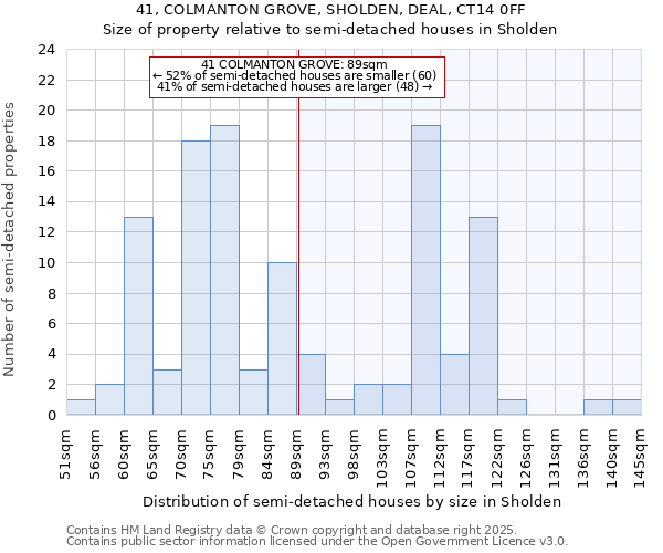 41, COLMANTON GROVE, SHOLDEN, DEAL, CT14 0FF: Size of property relative to detached houses in Sholden