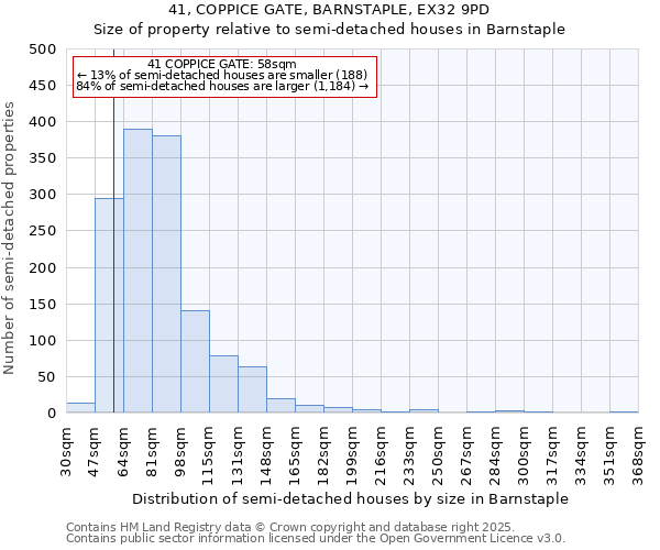 41, COPPICE GATE, BARNSTAPLE, EX32 9PD: Size of property relative to detached houses in Barnstaple