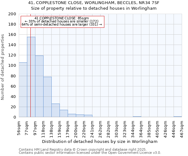 41, COPPLESTONE CLOSE, WORLINGHAM, BECCLES, NR34 7SF: Size of property relative to detached houses in Worlingham