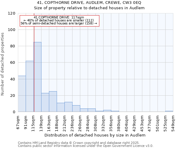 41, COPTHORNE DRIVE, AUDLEM, CREWE, CW3 0EQ: Size of property relative to detached houses in Audlem