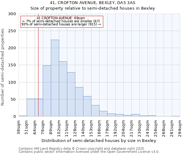 41, CROFTON AVENUE, BEXLEY, DA5 3AS: Size of property relative to detached houses in Bexley