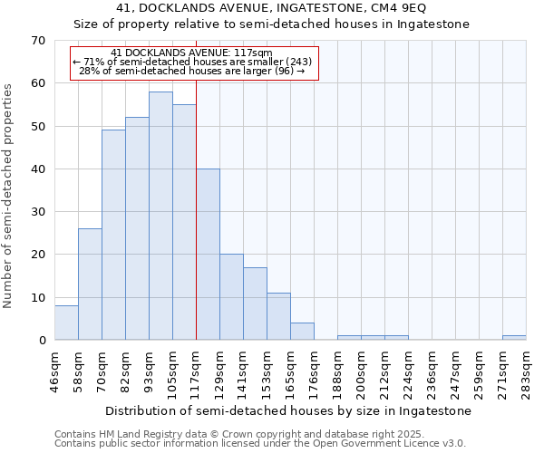 41, DOCKLANDS AVENUE, INGATESTONE, CM4 9EQ: Size of property relative to detached houses in Ingatestone