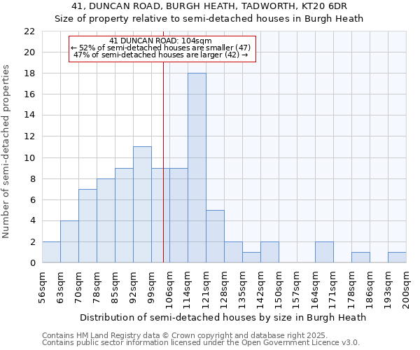 41, DUNCAN ROAD, BURGH HEATH, TADWORTH, KT20 6DR: Size of property relative to detached houses in Burgh Heath