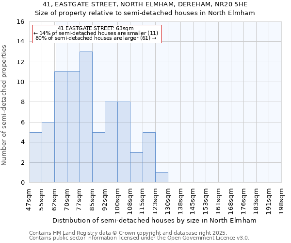 41, EASTGATE STREET, NORTH ELMHAM, DEREHAM, NR20 5HE: Size of property relative to detached houses in North Elmham