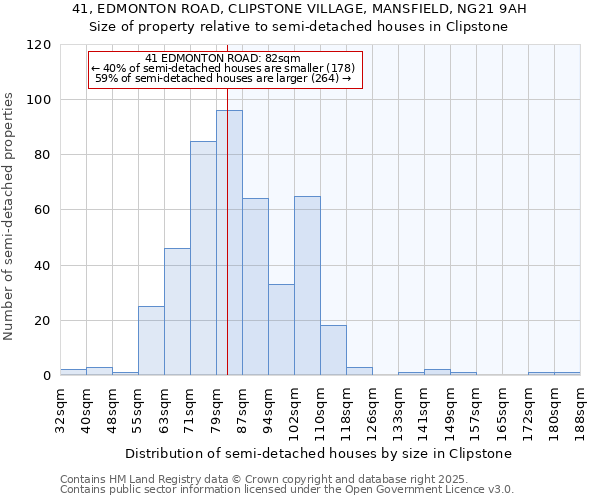 41, EDMONTON ROAD, CLIPSTONE VILLAGE, MANSFIELD, NG21 9AH: Size of property relative to detached houses in Clipstone