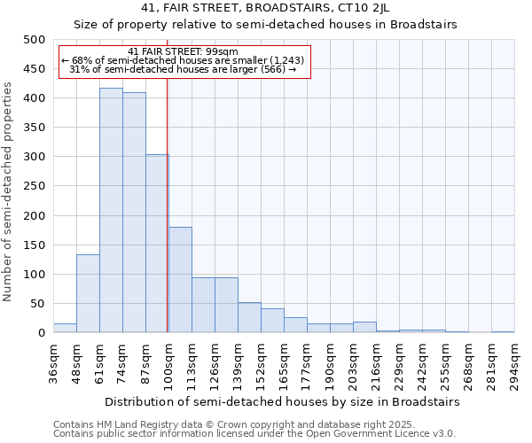 41, FAIR STREET, BROADSTAIRS, CT10 2JL: Size of property relative to detached houses in Broadstairs