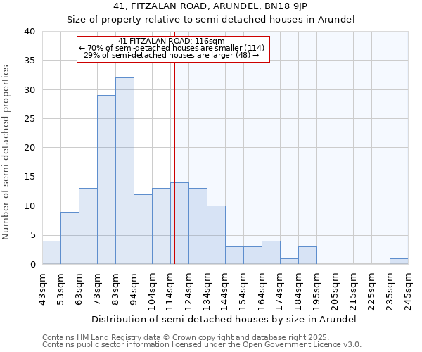 41, FITZALAN ROAD, ARUNDEL, BN18 9JP: Size of property relative to detached houses in Arundel