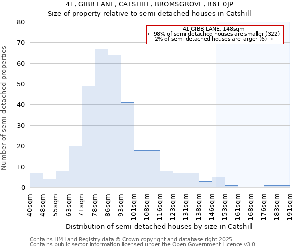 41, GIBB LANE, CATSHILL, BROMSGROVE, B61 0JP: Size of property relative to detached houses in Catshill