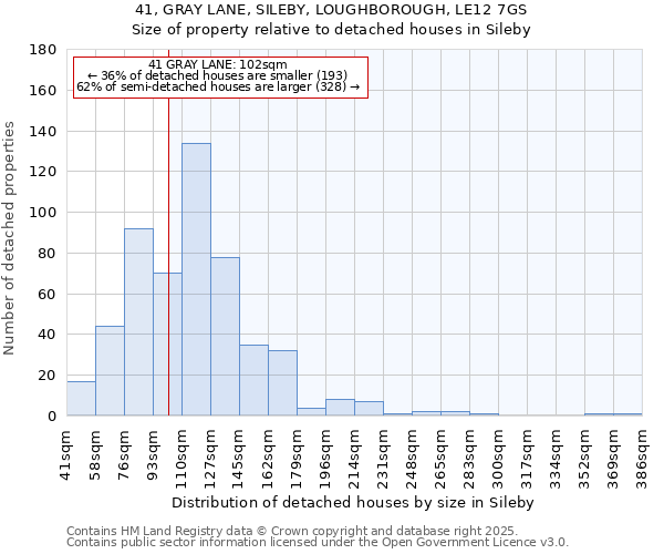 41, GRAY LANE, SILEBY, LOUGHBOROUGH, LE12 7GS: Size of property relative to detached houses in Sileby