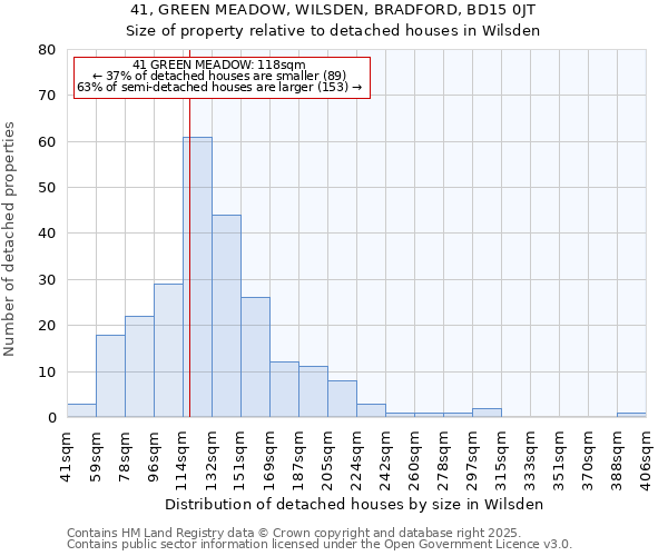 41, GREEN MEADOW, WILSDEN, BRADFORD, BD15 0JT: Size of property relative to detached houses in Wilsden