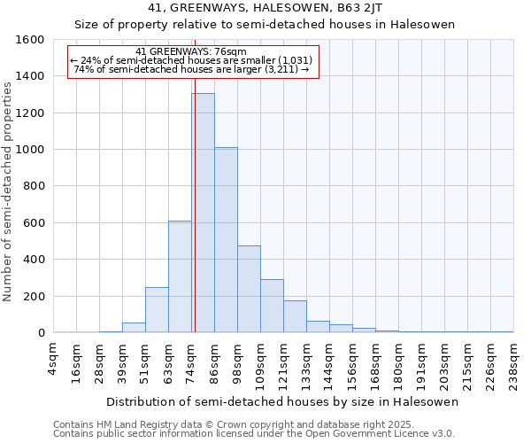 41, GREENWAYS, HALESOWEN, B63 2JT: Size of property relative to detached houses in Halesowen