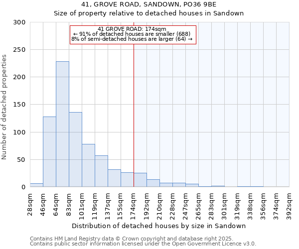 41, GROVE ROAD, SANDOWN, PO36 9BE: Size of property relative to detached houses in Sandown