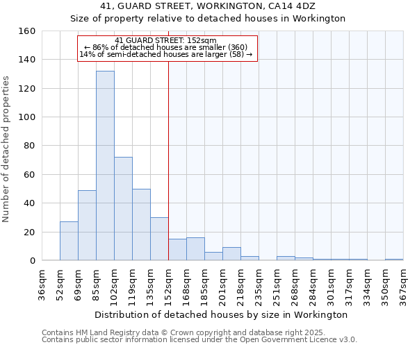 41, GUARD STREET, WORKINGTON, CA14 4DZ: Size of property relative to detached houses in Workington