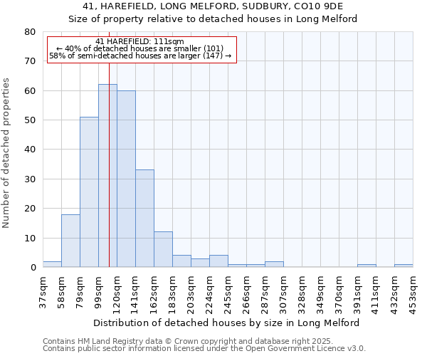 41, HAREFIELD, LONG MELFORD, SUDBURY, CO10 9DE: Size of property relative to detached houses in Long Melford