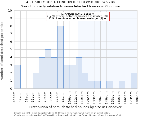 41, HARLEY ROAD, CONDOVER, SHREWSBURY, SY5 7BA: Size of property relative to detached houses in Condover