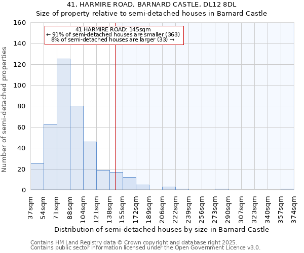 41, HARMIRE ROAD, BARNARD CASTLE, DL12 8DL: Size of property relative to detached houses in Barnard Castle