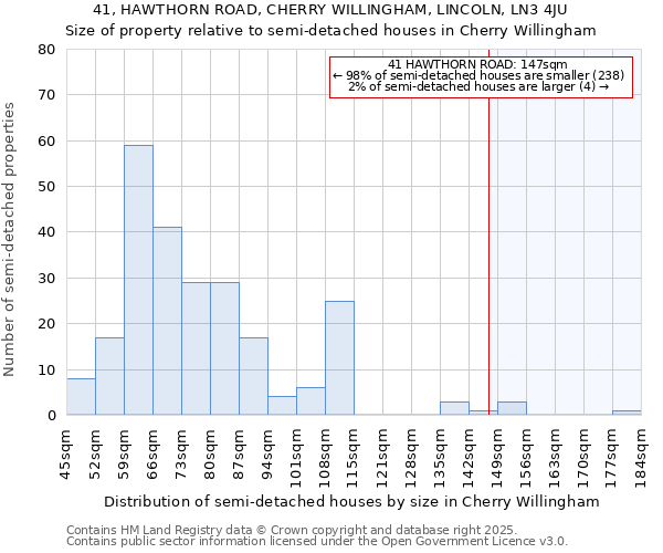 41, HAWTHORN ROAD, CHERRY WILLINGHAM, LINCOLN, LN3 4JU: Size of property relative to detached houses in Cherry Willingham