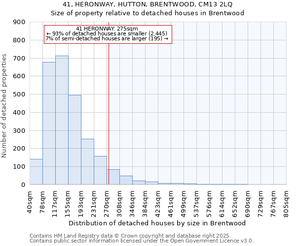 41, HERONWAY, HUTTON, BRENTWOOD, CM13 2LQ: Size of property relative to detached houses in Brentwood