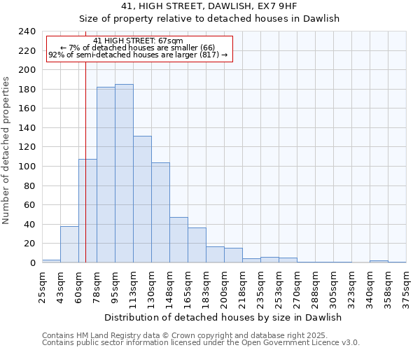 41, HIGH STREET, DAWLISH, EX7 9HF: Size of property relative to detached houses in Dawlish