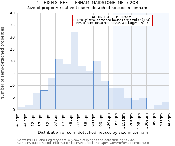 41, HIGH STREET, LENHAM, MAIDSTONE, ME17 2QB: Size of property relative to detached houses in Lenham