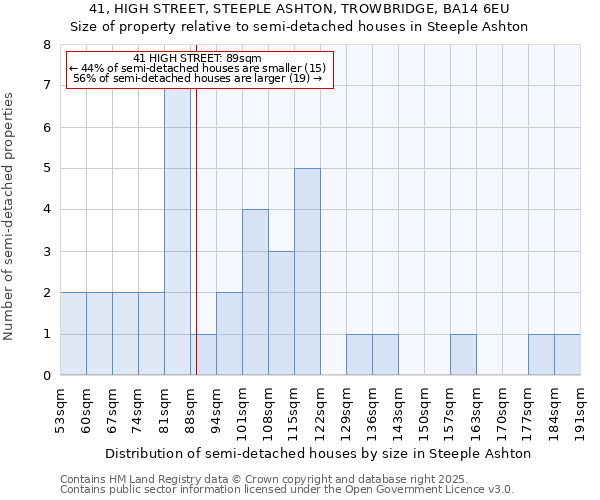 41, HIGH STREET, STEEPLE ASHTON, TROWBRIDGE, BA14 6EU: Size of property relative to detached houses in Steeple Ashton