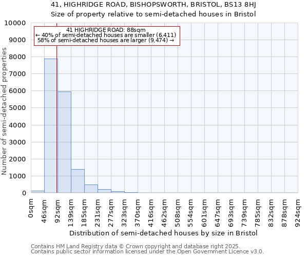 41, HIGHRIDGE ROAD, BISHOPSWORTH, BRISTOL, BS13 8HJ: Size of property relative to detached houses in Bristol